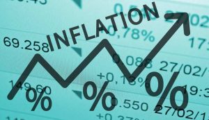 Producer Price Inflation graph